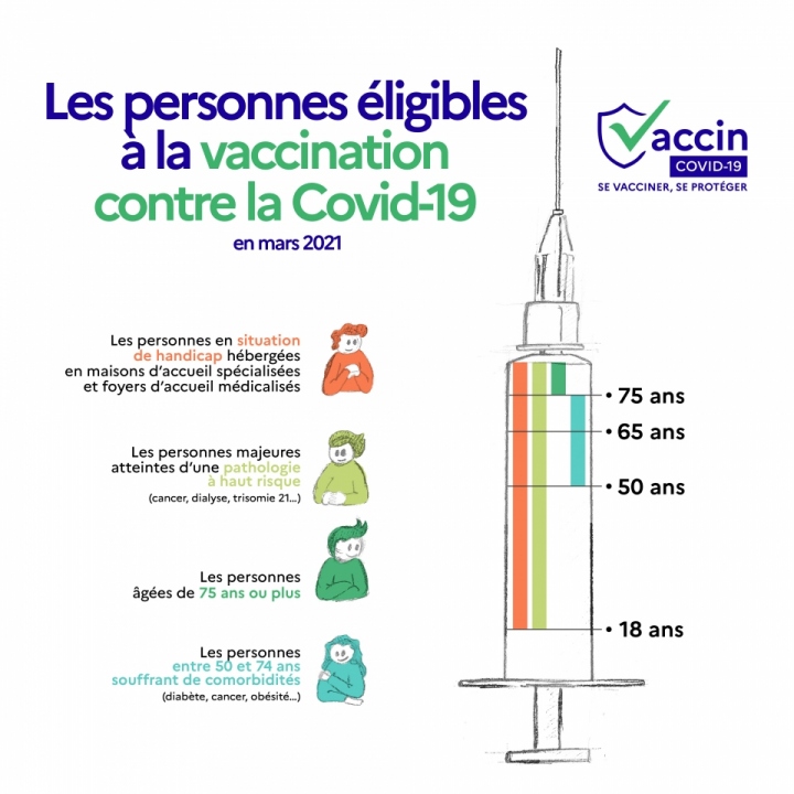 Preinscriptions Vaccinations Covid 19 Ville De Drancy